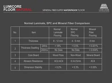 super-waterproof-flooring-8mm-ac4 thumbnail 4